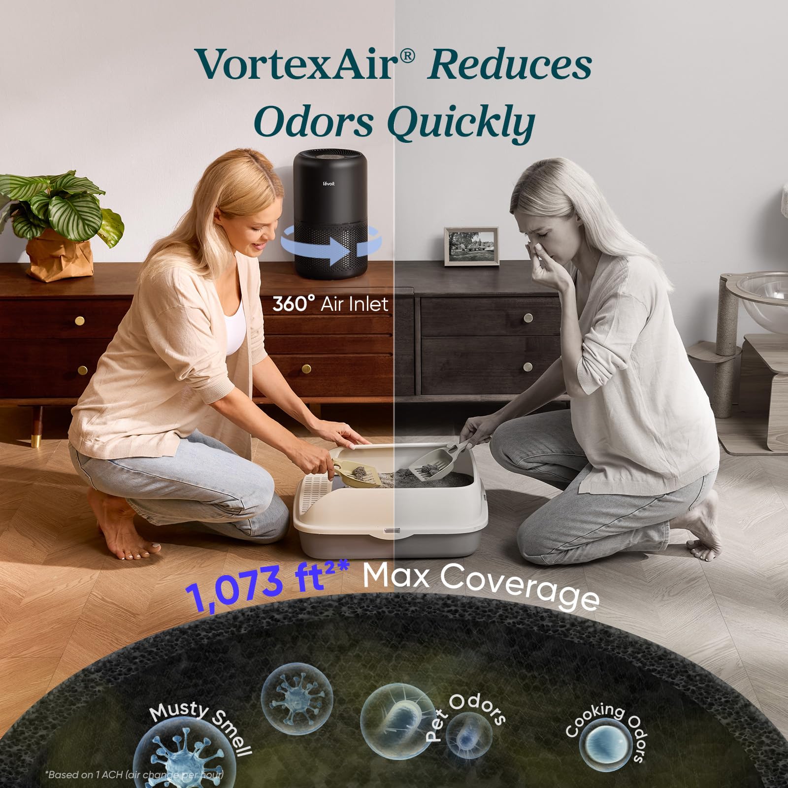 LEVOIT Air Purifier for Home Allergens Pet Hair in Bedroom, Covers Up to 1073 ft² by 56W High Torque Motor, AHAM VERIFIDE, 3-in-1 Filter with HEPA Sleep Mode, Remove Dust Smoke Odor, Core300-P, Black